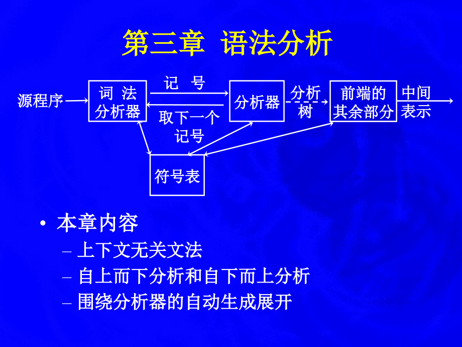 三章语法分析_第1页