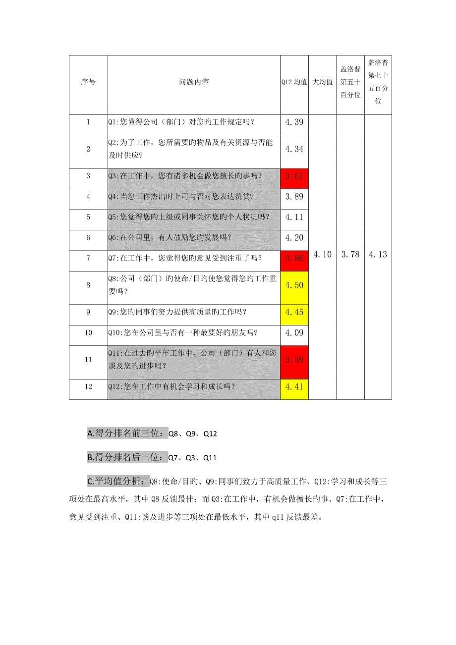 Q12组织氛围调查情况报告.docx_第5页