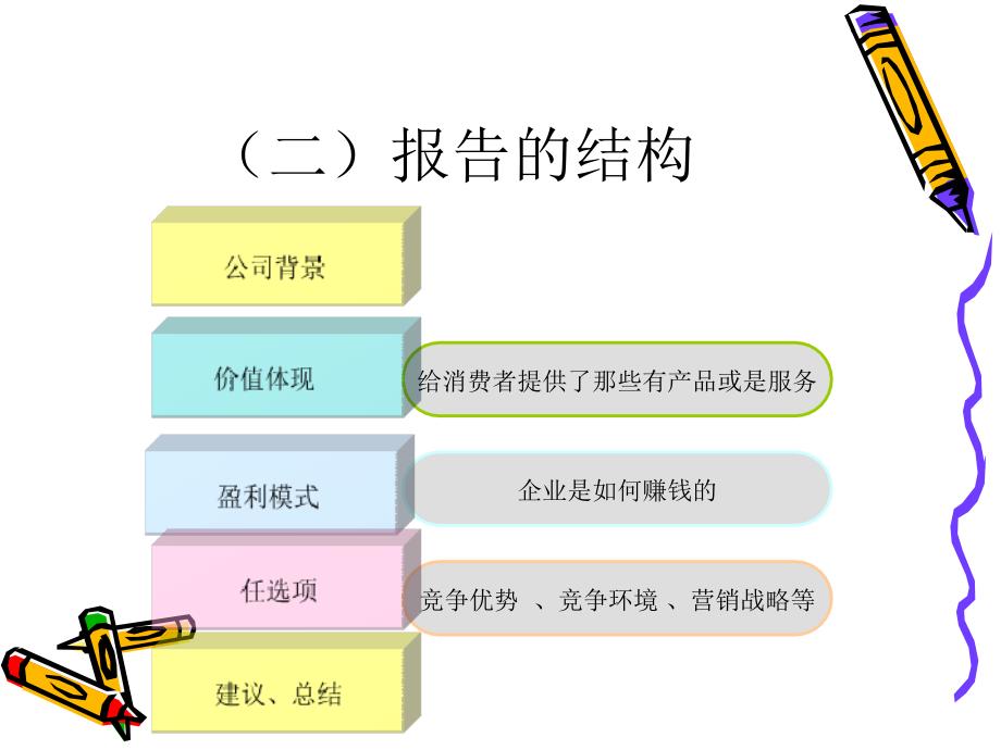 网络营销实训_第4页