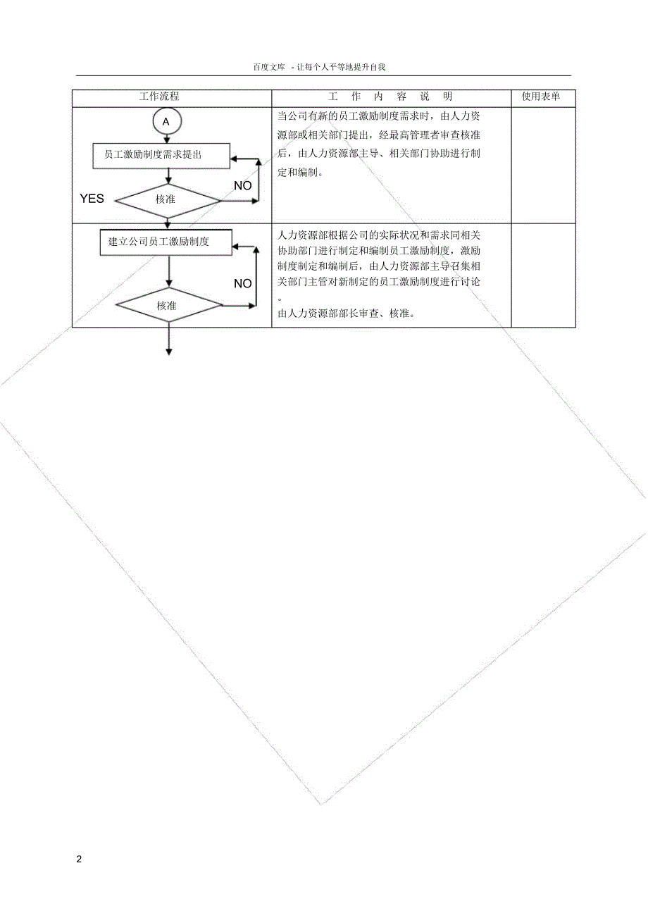 员工激励管理程序_第3页