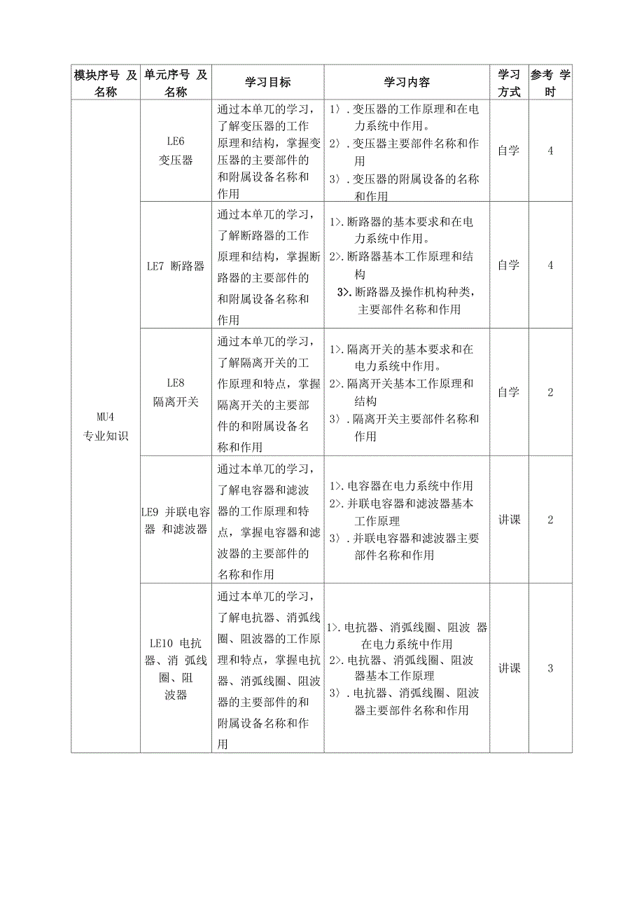 变电运行员工学习计划_第2页