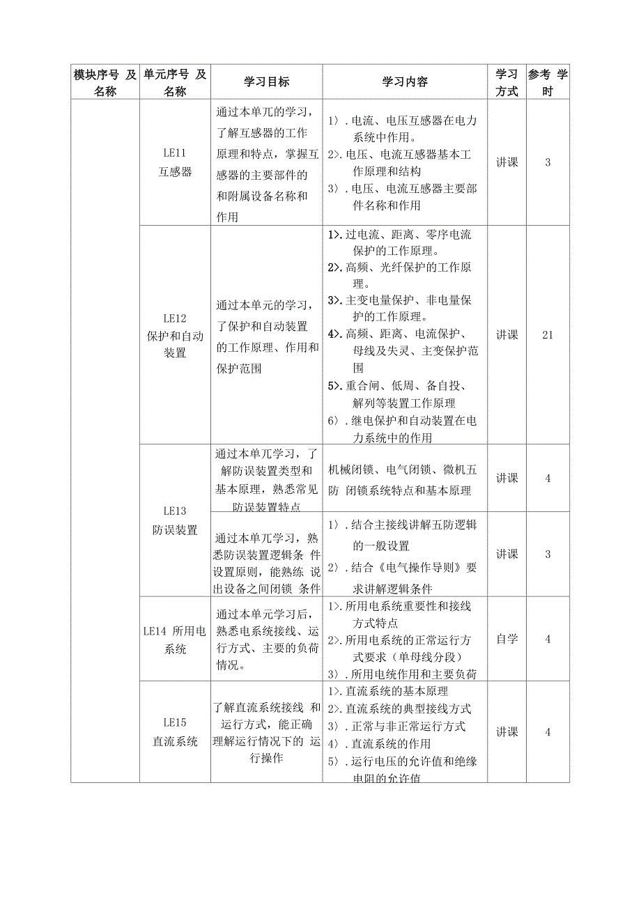 变电运行员工学习计划_第3页