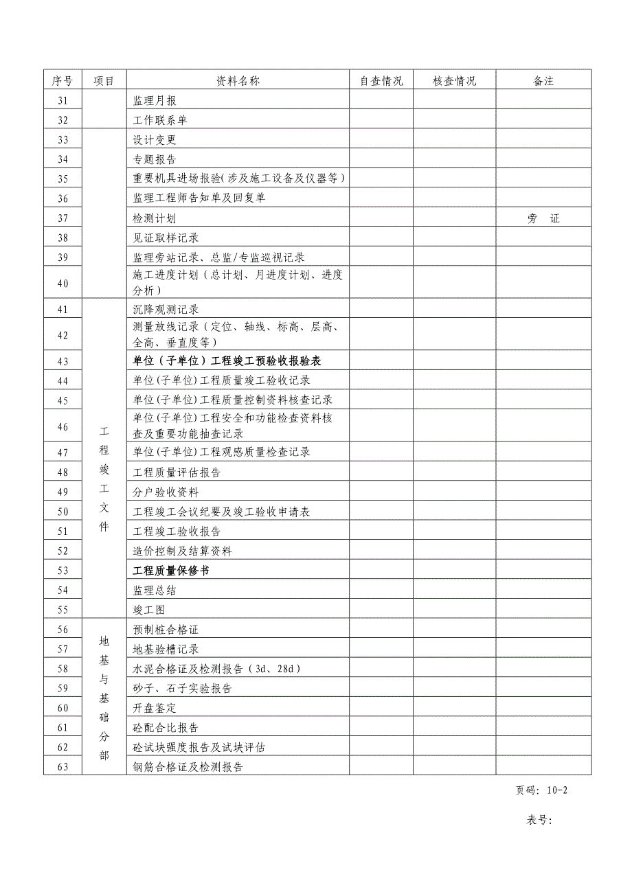 禹洲广场内业资料检查记录表月.doc_第3页