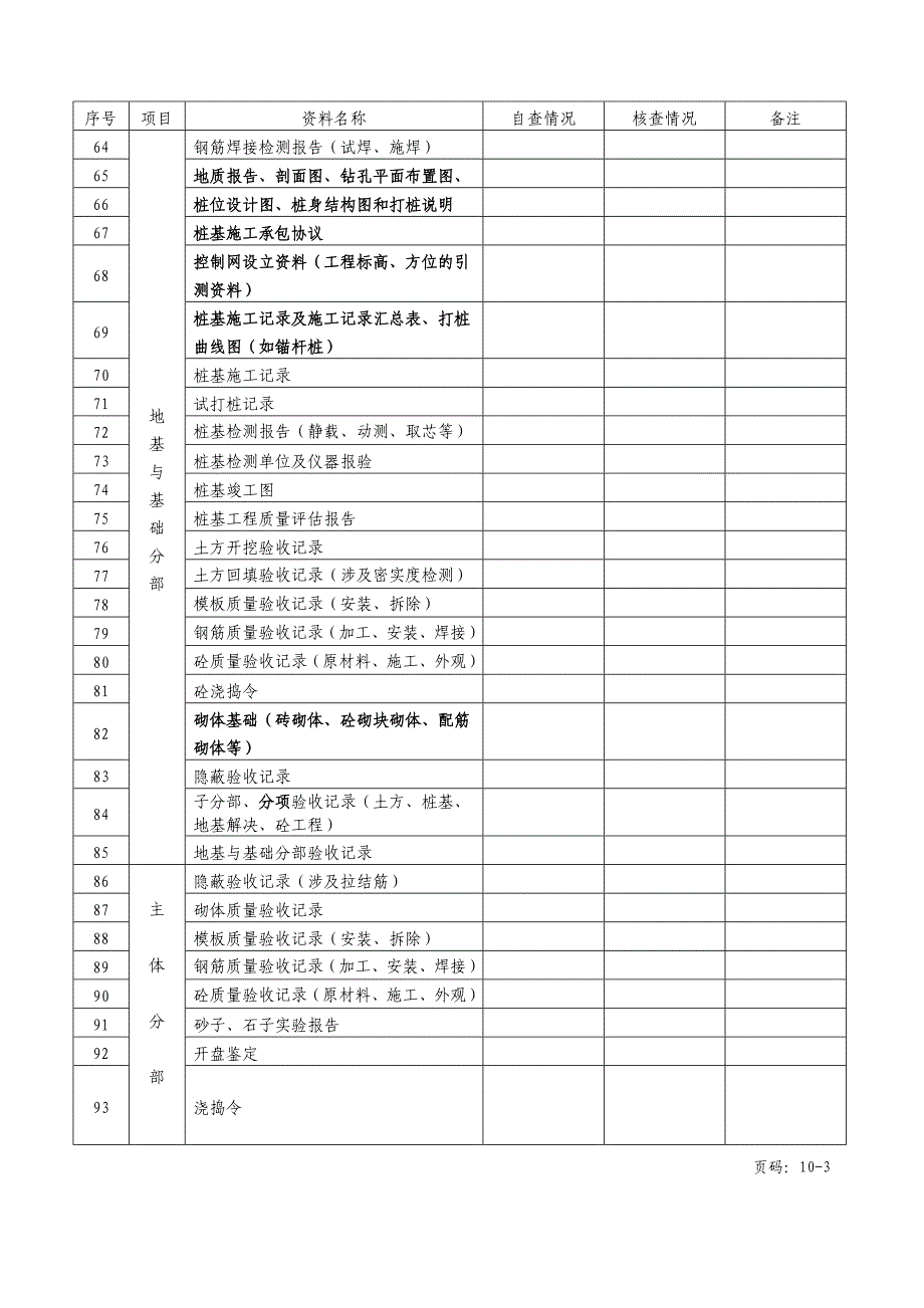 禹洲广场内业资料检查记录表月.doc_第4页