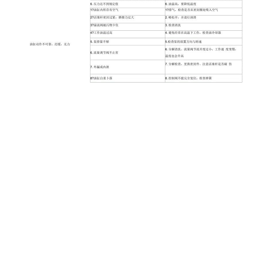 ZL50型轮胎式装载机常见故障及排除方法_第5页