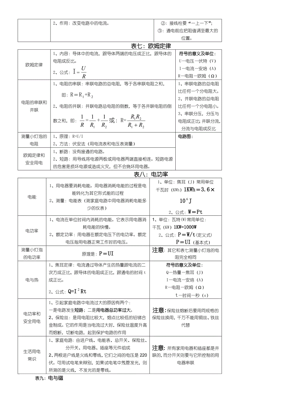 初中物理知识点归纳表_第4页