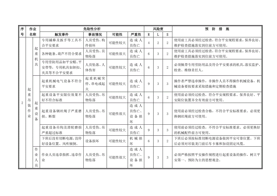 重大危险源及一般危险源识别表_第3页