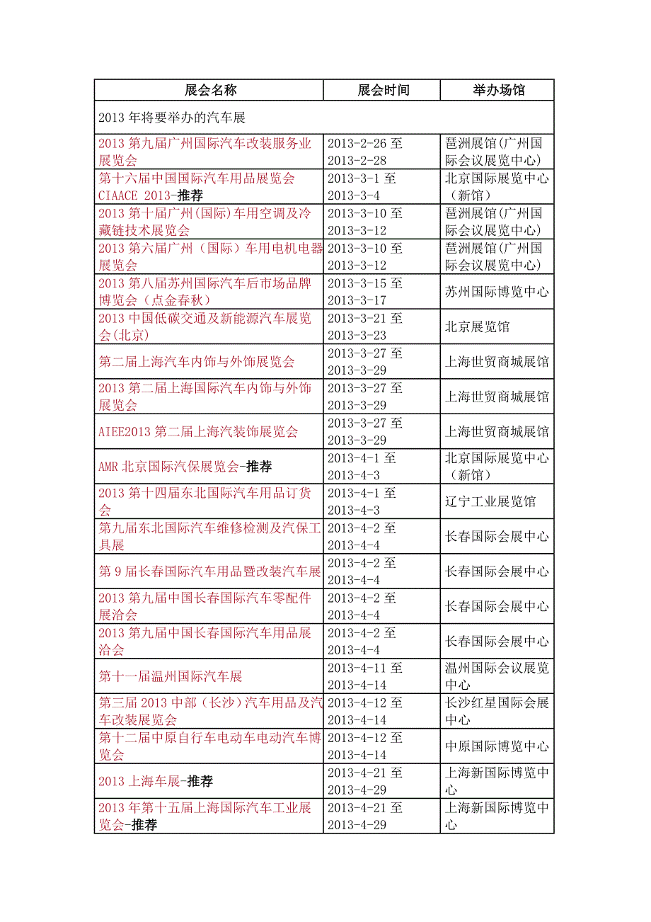 2013年将要举办的汽车展.doc_第1页