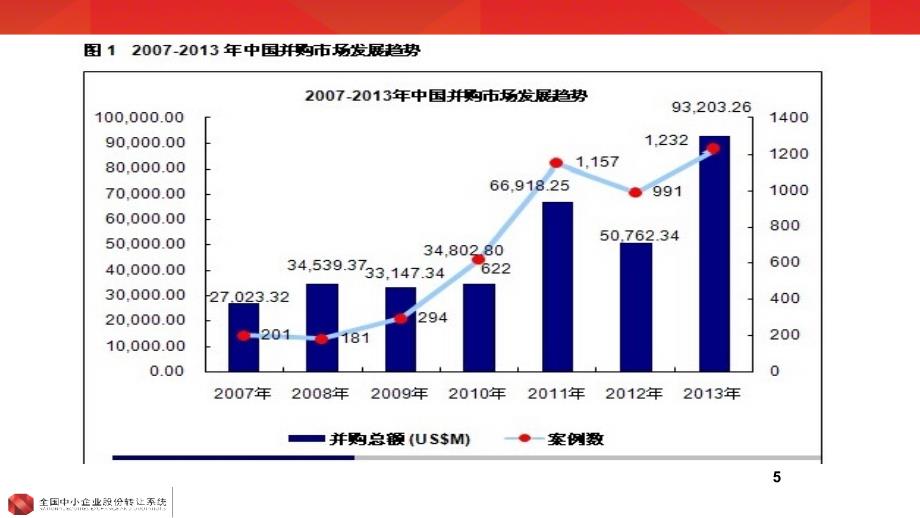 非上市公众公司收购及重大资产重组制度解析_第5页