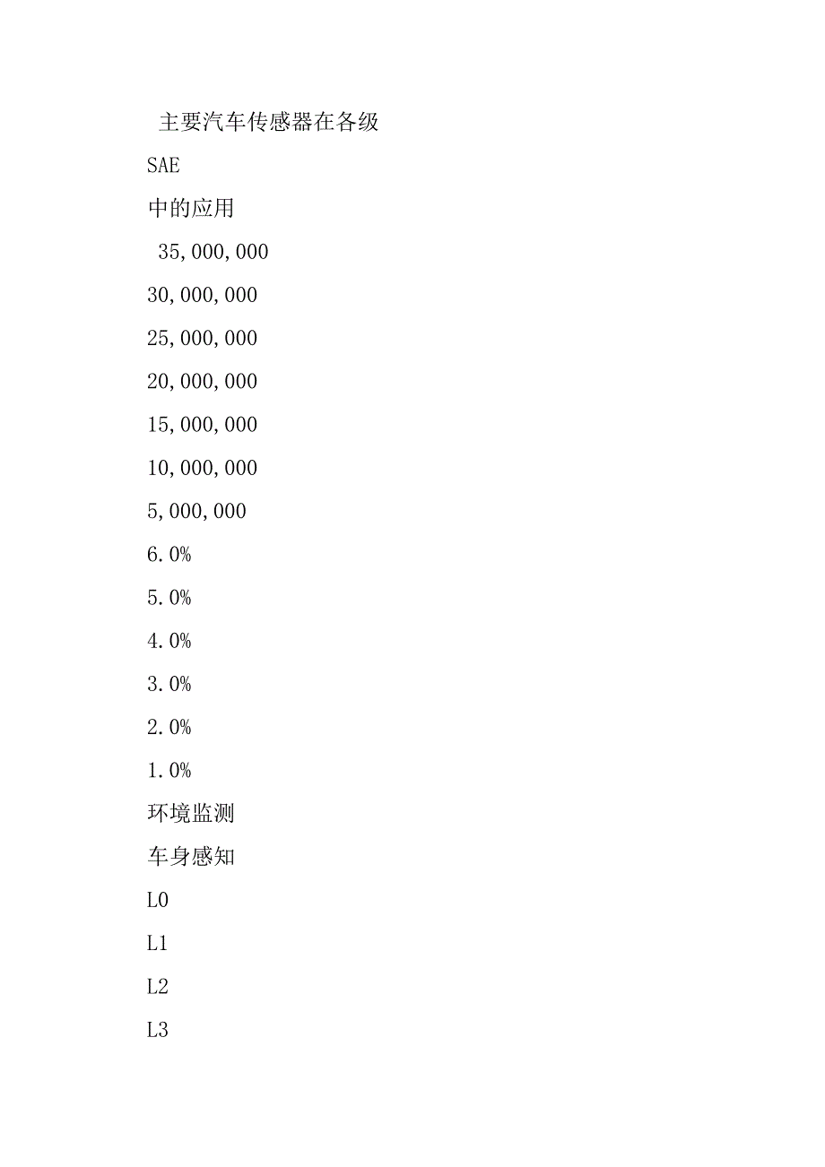 2023年关注新能源车2035年规划下科技行业投资机会（全文）_第4页