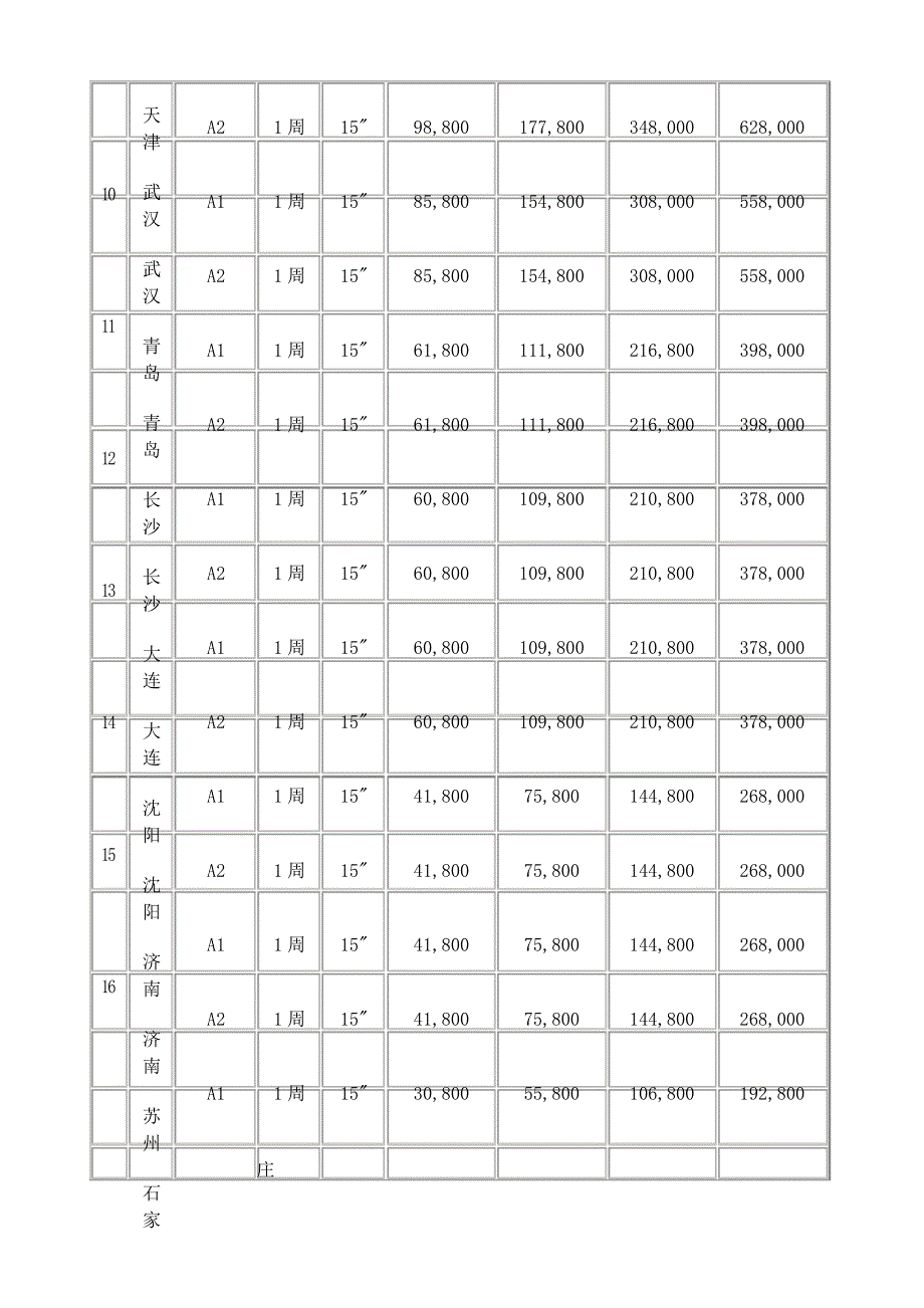 (完整版)分众传媒广告报价_第3页