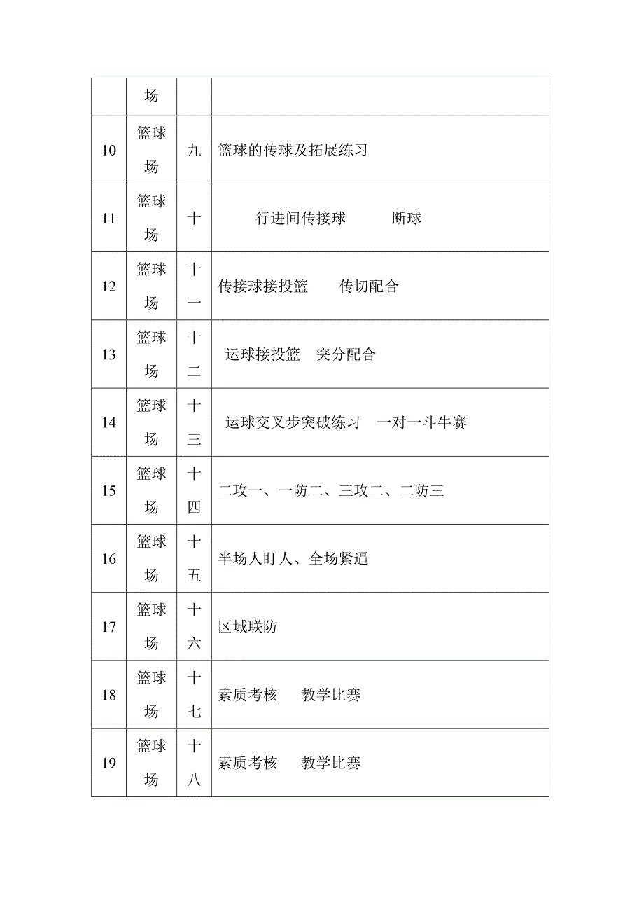 少年宫篮球训练教案及计划_第4页