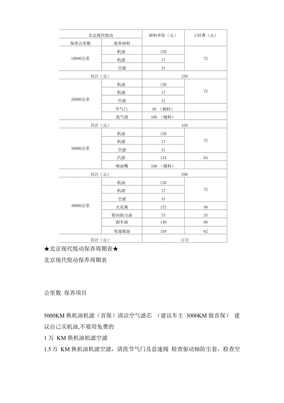 北京现代悦动保养费用_第1页