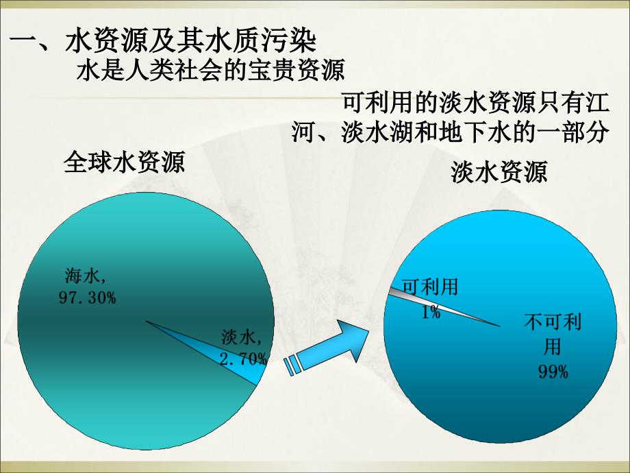 水质监测分析方法ppt课件_第3页