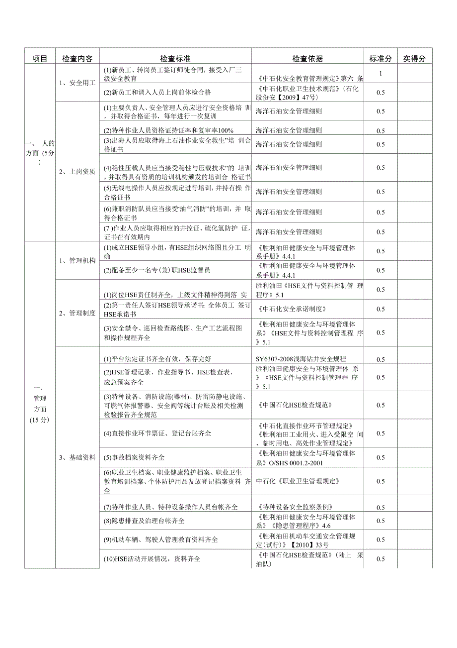012海上钻井平台检查表_第1页