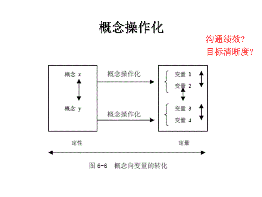 研究设计之测量_第3页