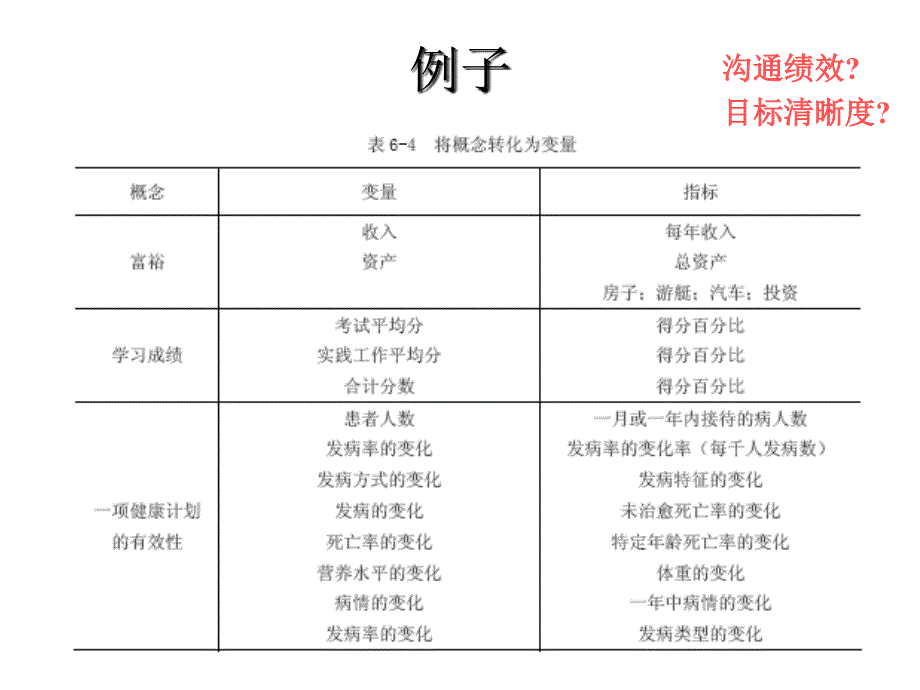 研究设计之测量_第4页