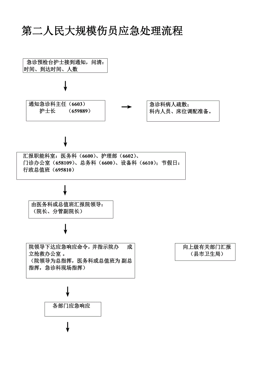 医院大规模伤员应急处理流程图_第1页