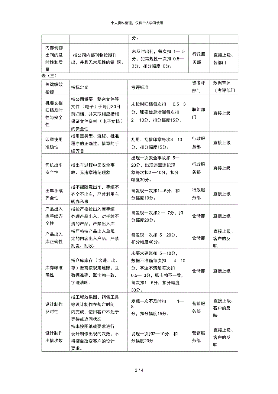 关键绩效考评指标分解表001_第3页