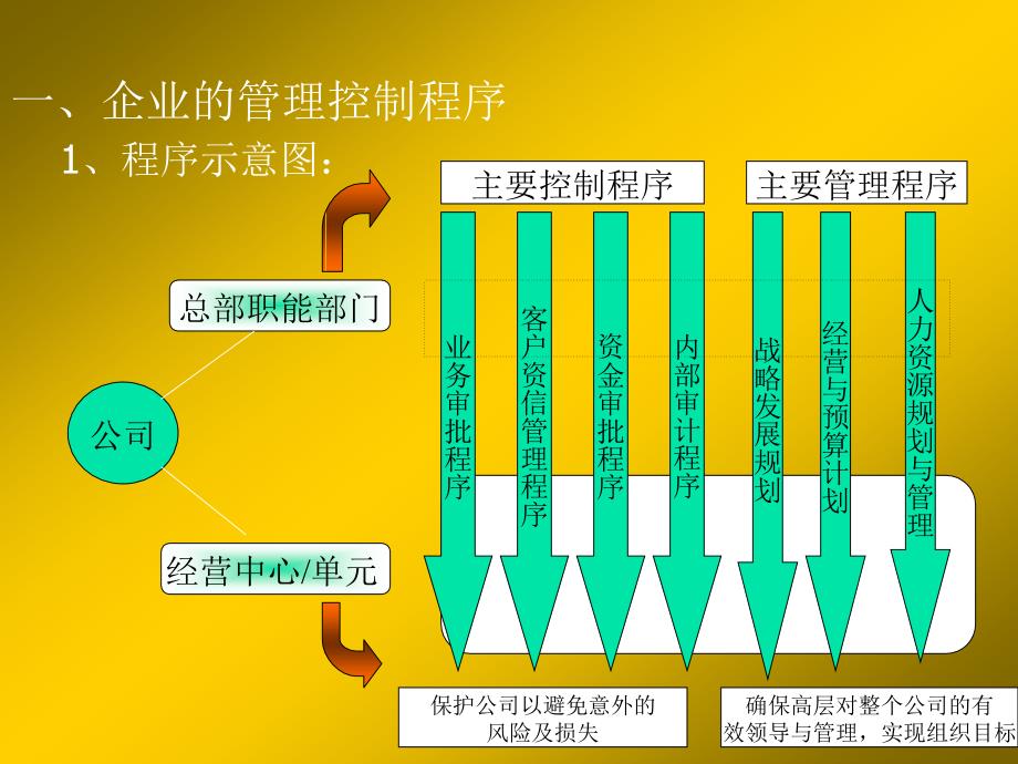 企业人力资源规划_第3页