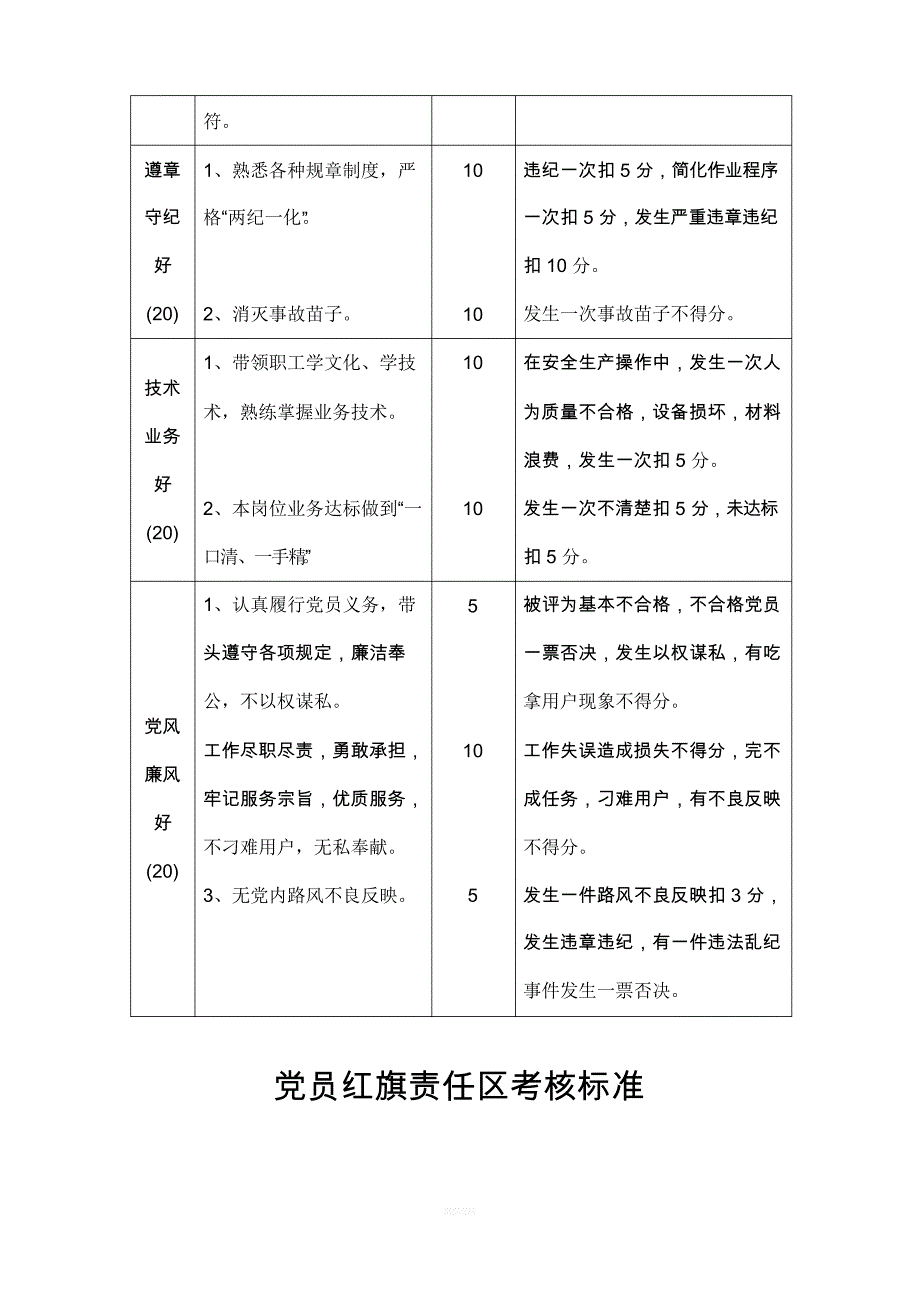 党员先锋岗考核表_第2页