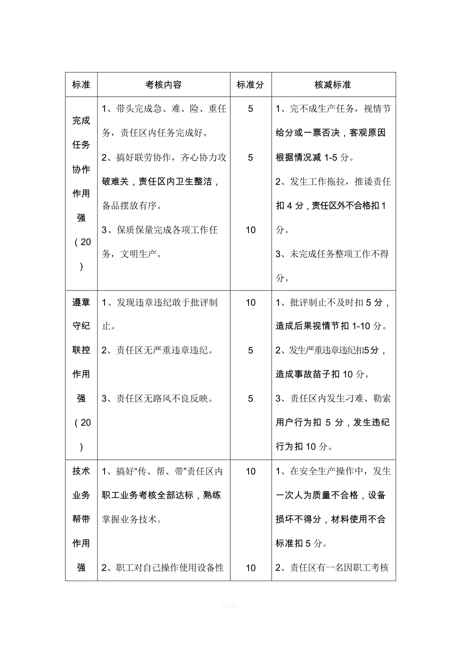 党员先锋岗考核表_第3页