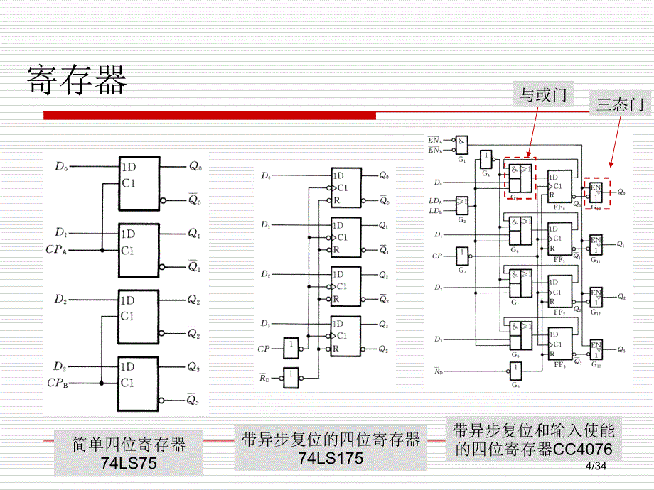 时序逻辑电路分析与设计III_第4页