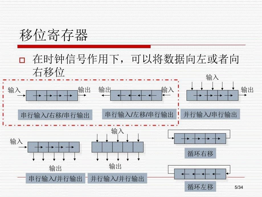 时序逻辑电路分析与设计III_第5页