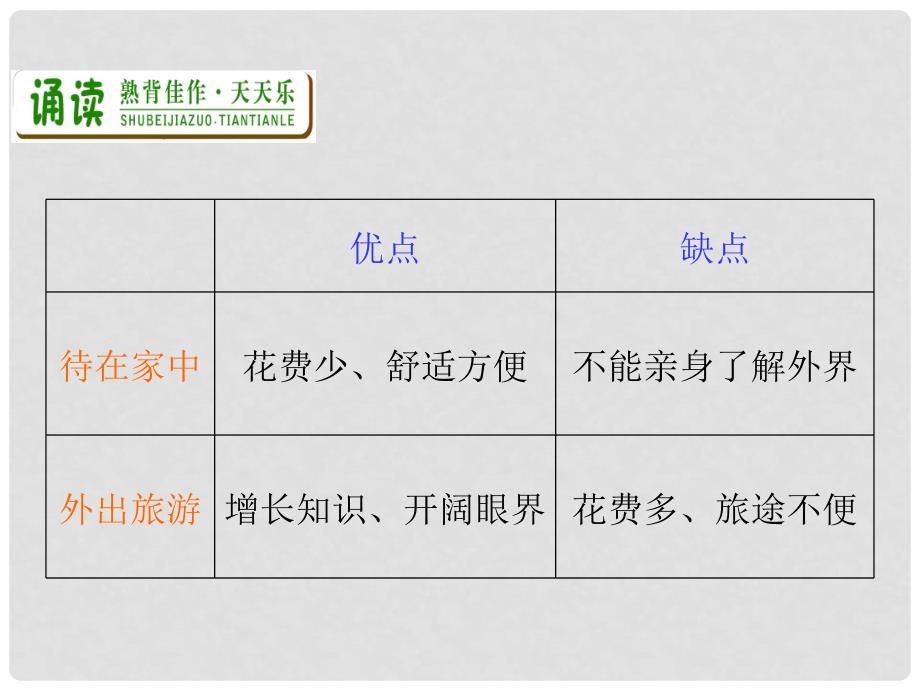 广东省高三英语第一轮总复习 Module6 Unit16 Stories（1）课件 北师大版 新课标_第3页