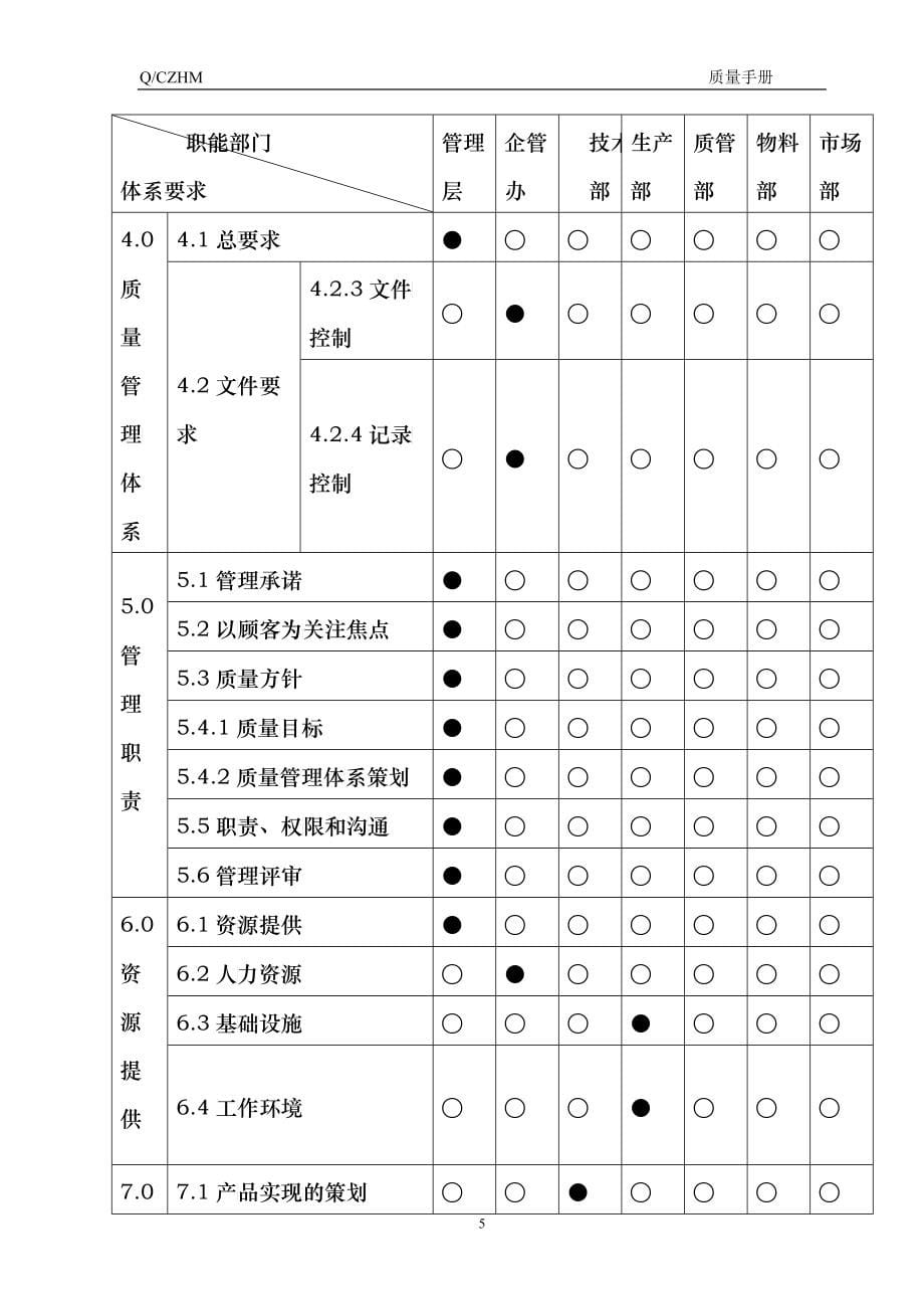 北京某电子公司质量手册--lww1985_第5页