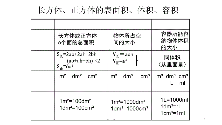 长方体和正方体解决问题专项练习报告课件_第3页