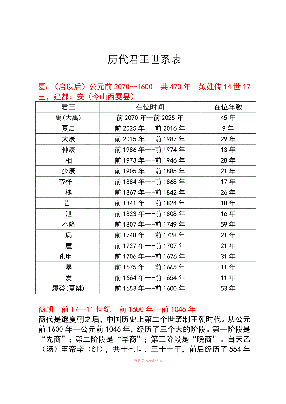 历代君王世系表_第1页