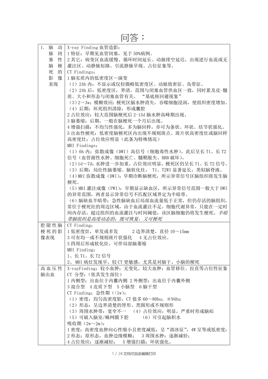 医学影像诊断总结_第1页