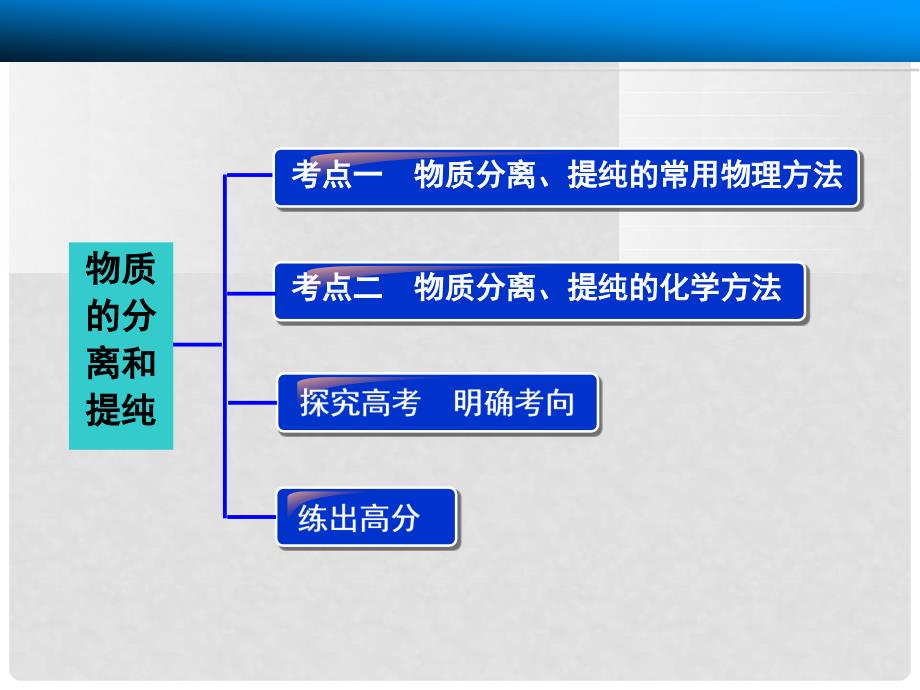 高考化学大一轮复习 第10章 第2讲 物质的分离和提纯课件 鲁科版_第3页