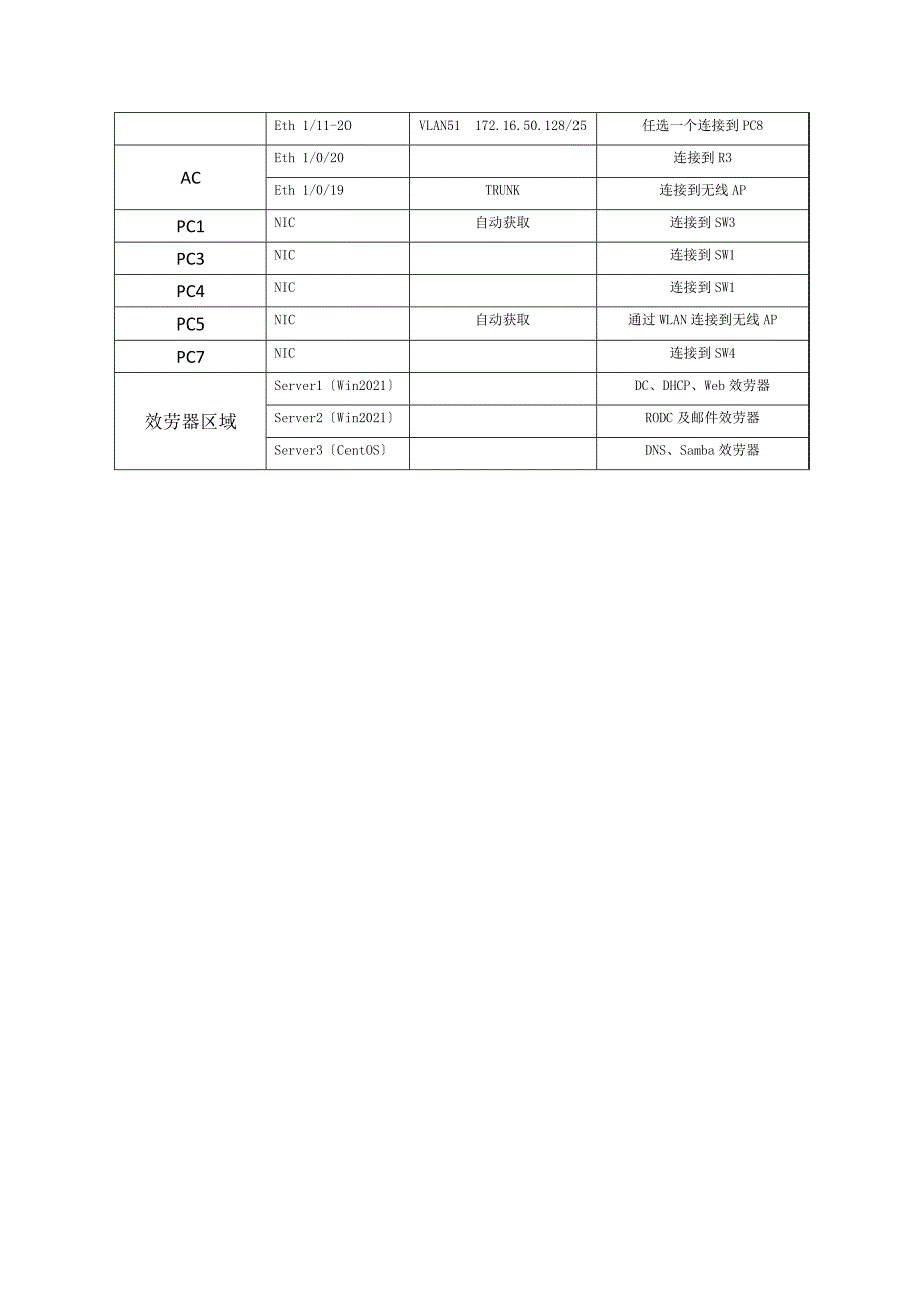 企业网络搭建及应用竞赛试卷_第4页