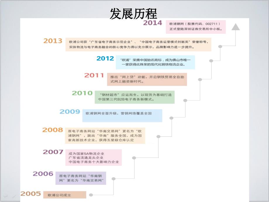 欧浦钢网的供应链管理分析_第4页