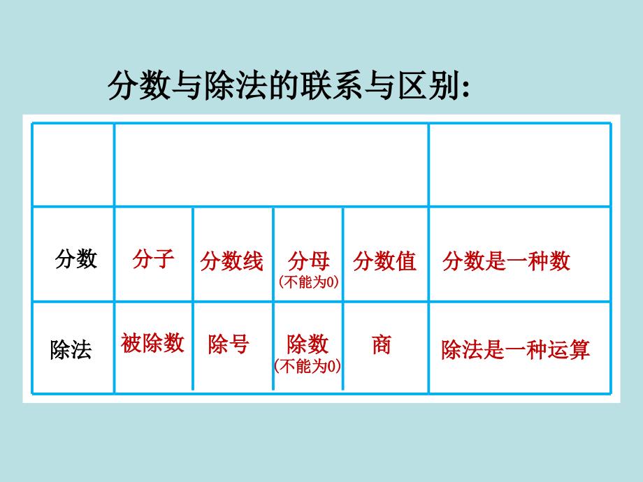 新人教版六年级数学上册第四单元第一课时比的意义_第3页