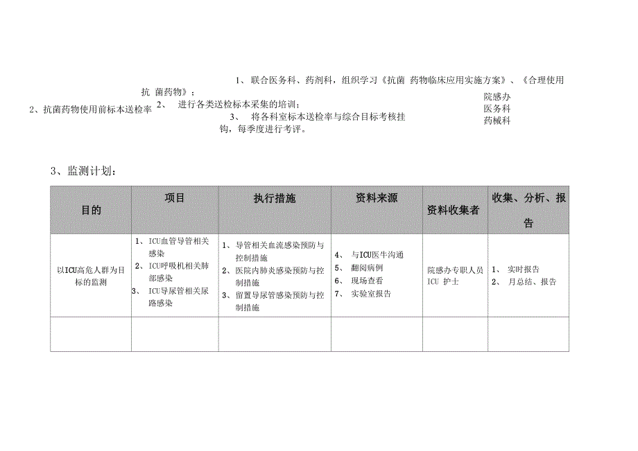 XXX医院感染控制风险评估_第3页