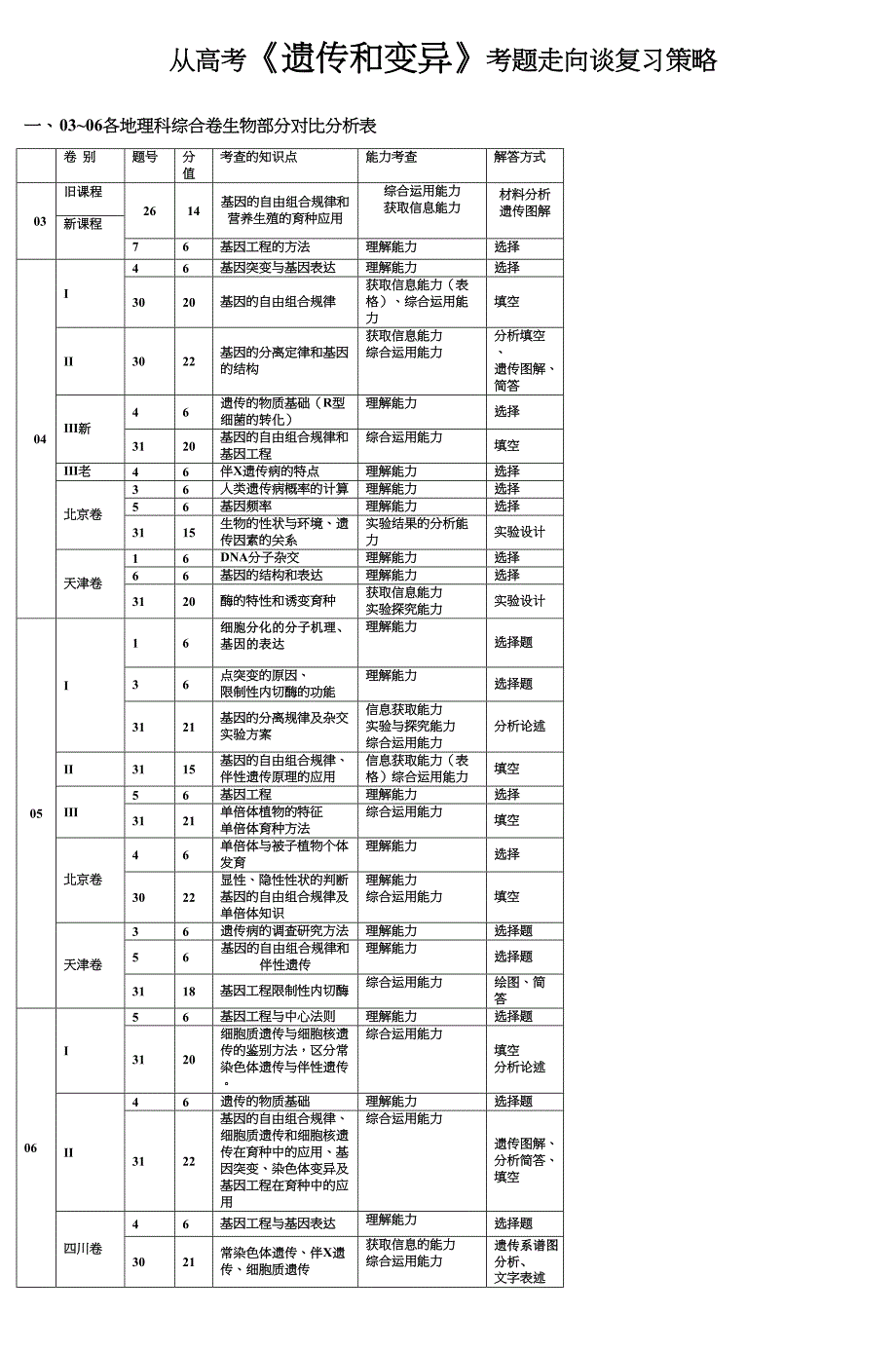 从高考遗传和变异考题走向谈复习策略_第1页