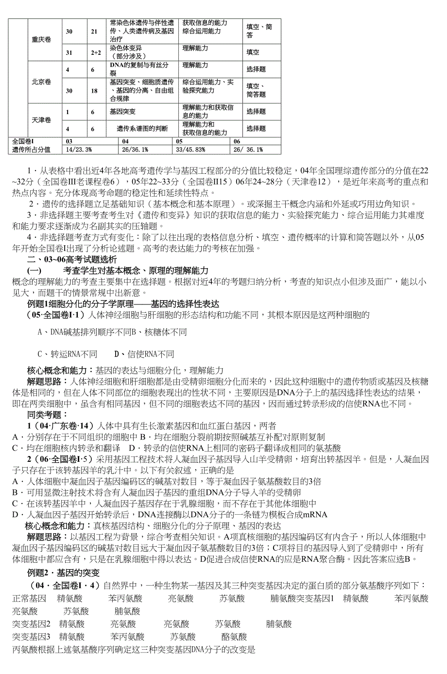 从高考遗传和变异考题走向谈复习策略_第2页