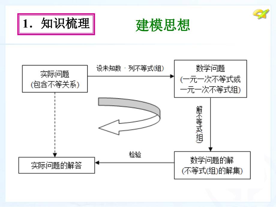 第九章小结与复习_第5页