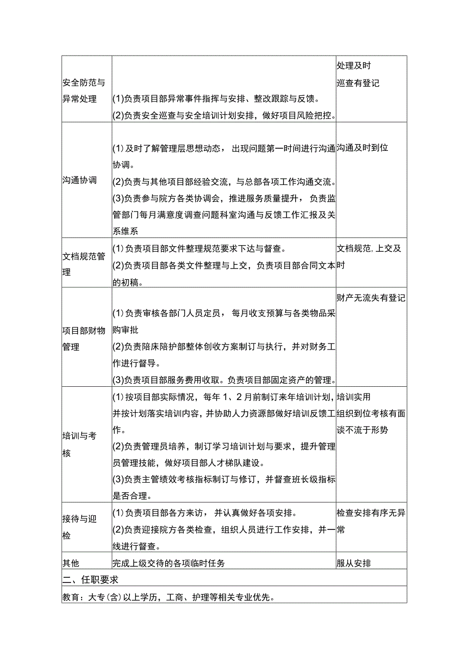 项目经理作业指导书工作规范_第2页