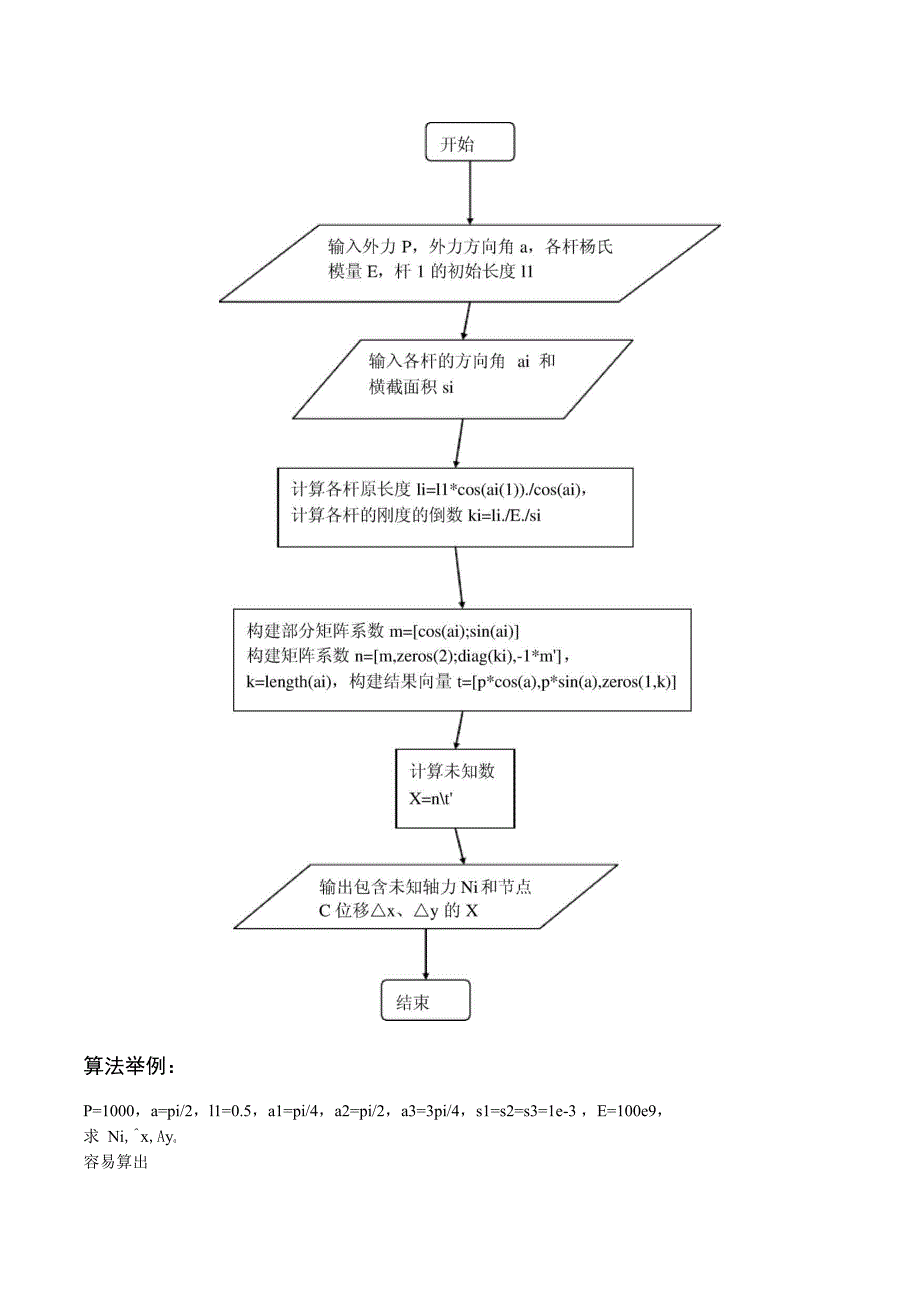 二次插值法无约束最优化_第5页