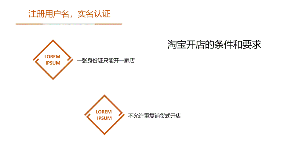 电商实践操作培训PPT课件_第4页