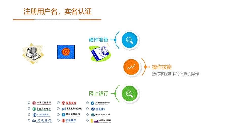 电商实践操作培训PPT课件_第5页