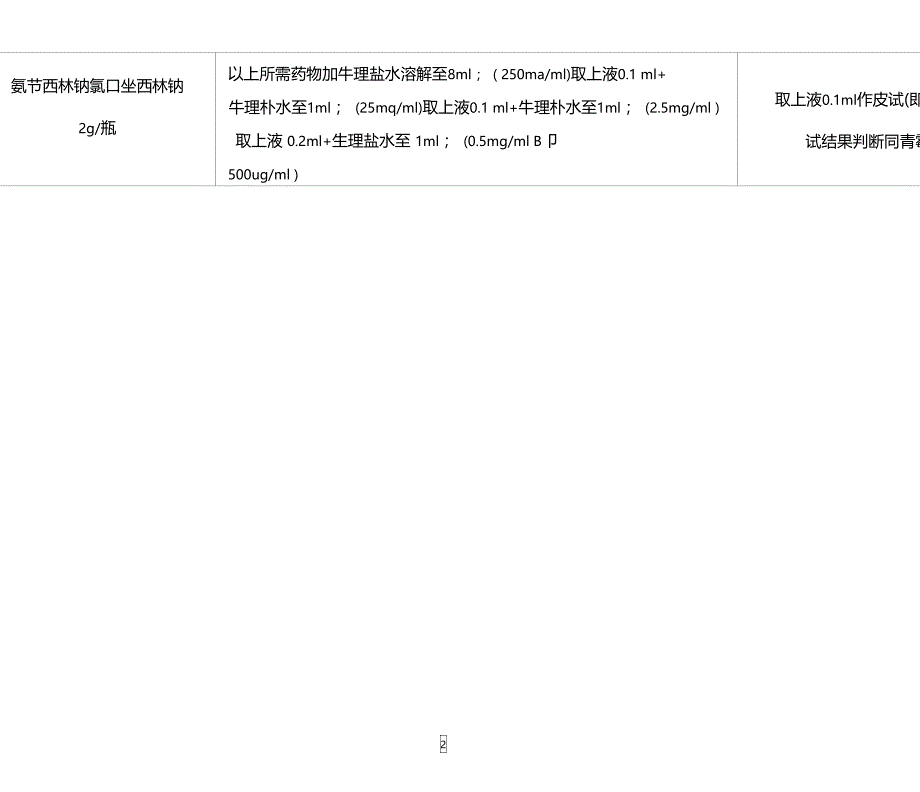 临床常用药物皮试液配制一览表_第2页