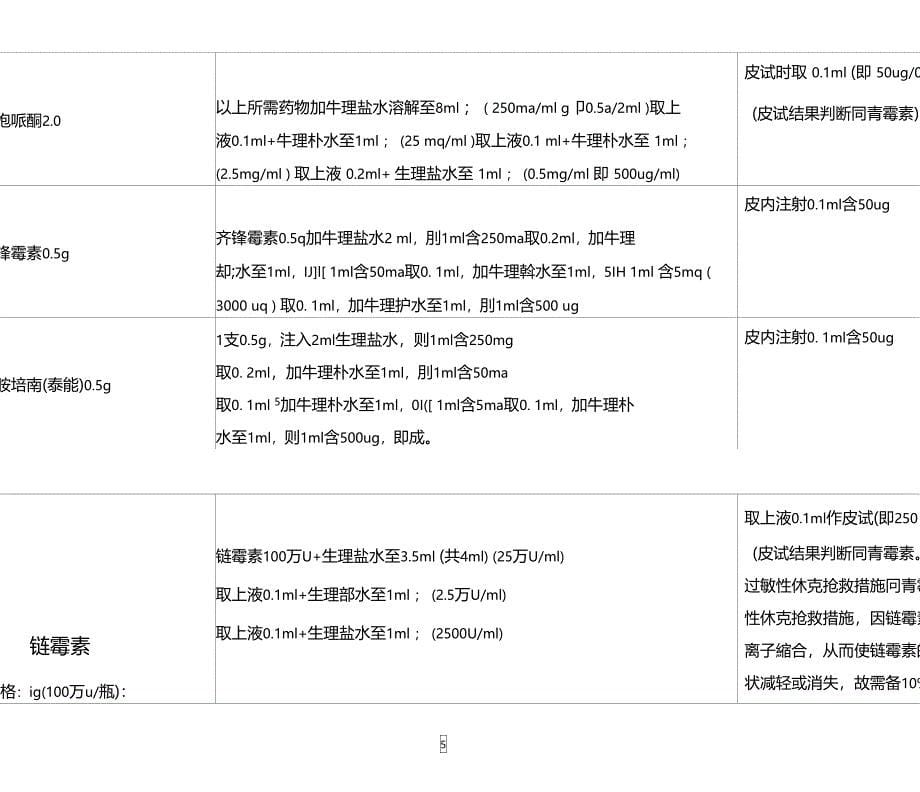 临床常用药物皮试液配制一览表_第5页