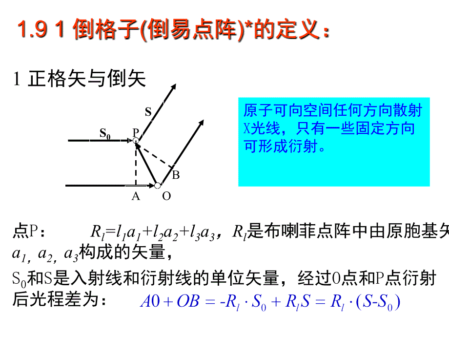 固体物理倒易空间.PPT_第2页