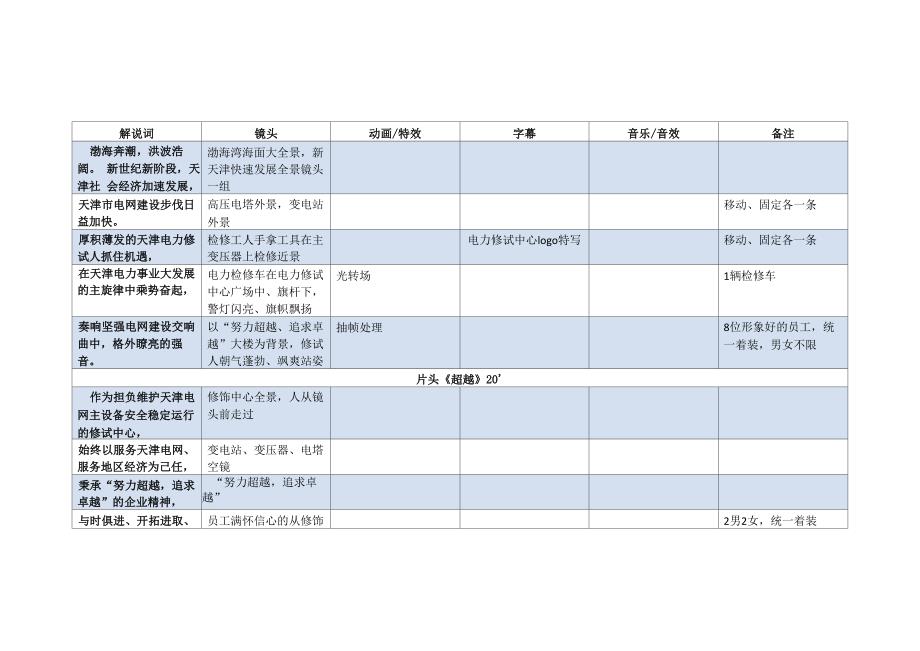 电网宣传片分镜头脚本_第1页