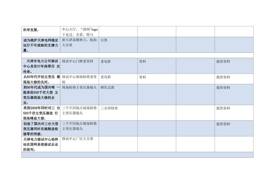 电网宣传片分镜头脚本_第2页